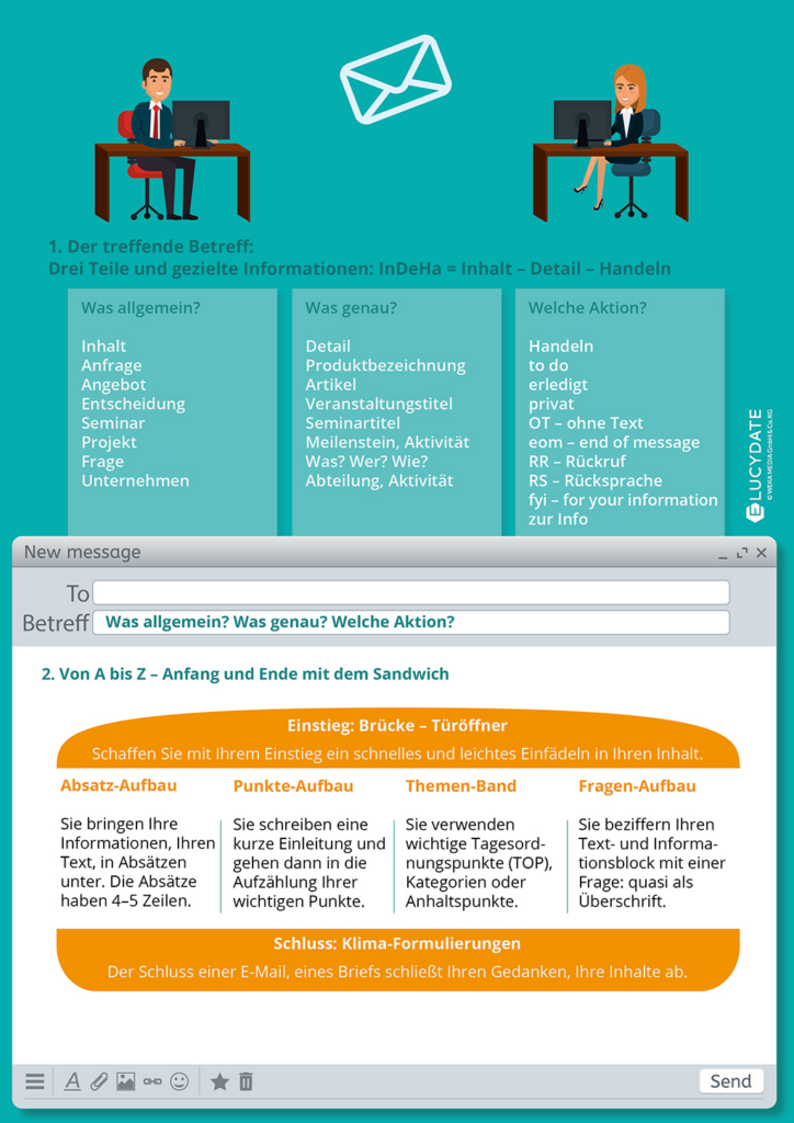 E-Mail Schreiben Raster für Mitarbeiter