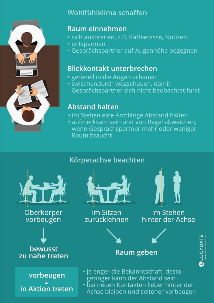 Infografik Kommunikationsfallen umgehen