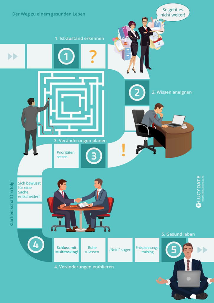 Infografik Burnour erkennen und vorbeugen