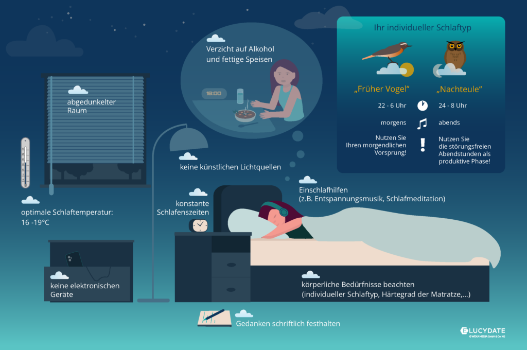 Infografik Gesunder Schlaf