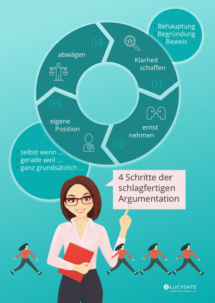 Infografik Schlagfertig reagieren