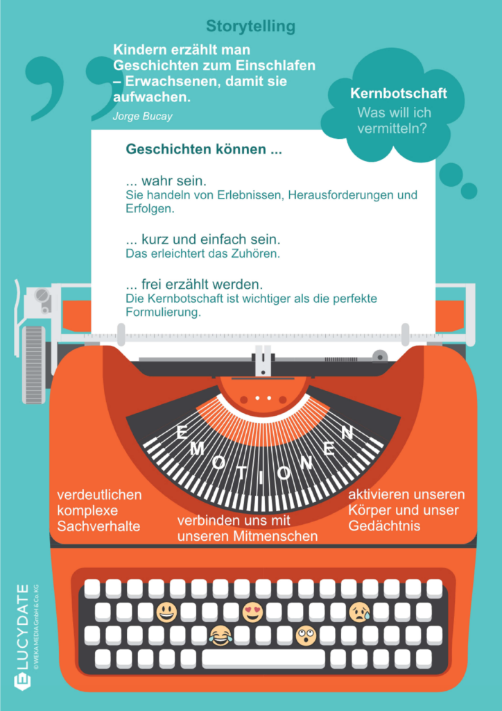 Infografik Storytelling