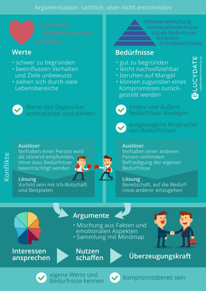 Infografik Überzeugend argumentieren