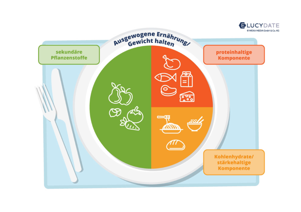 Infografik Gesund und ausgewogen ernähren