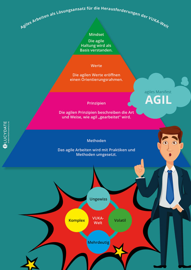 Infografik Agile