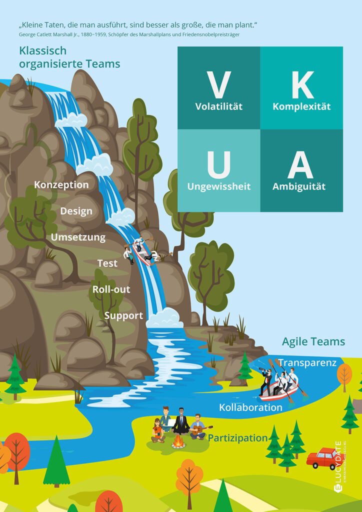 Agile Teams führen