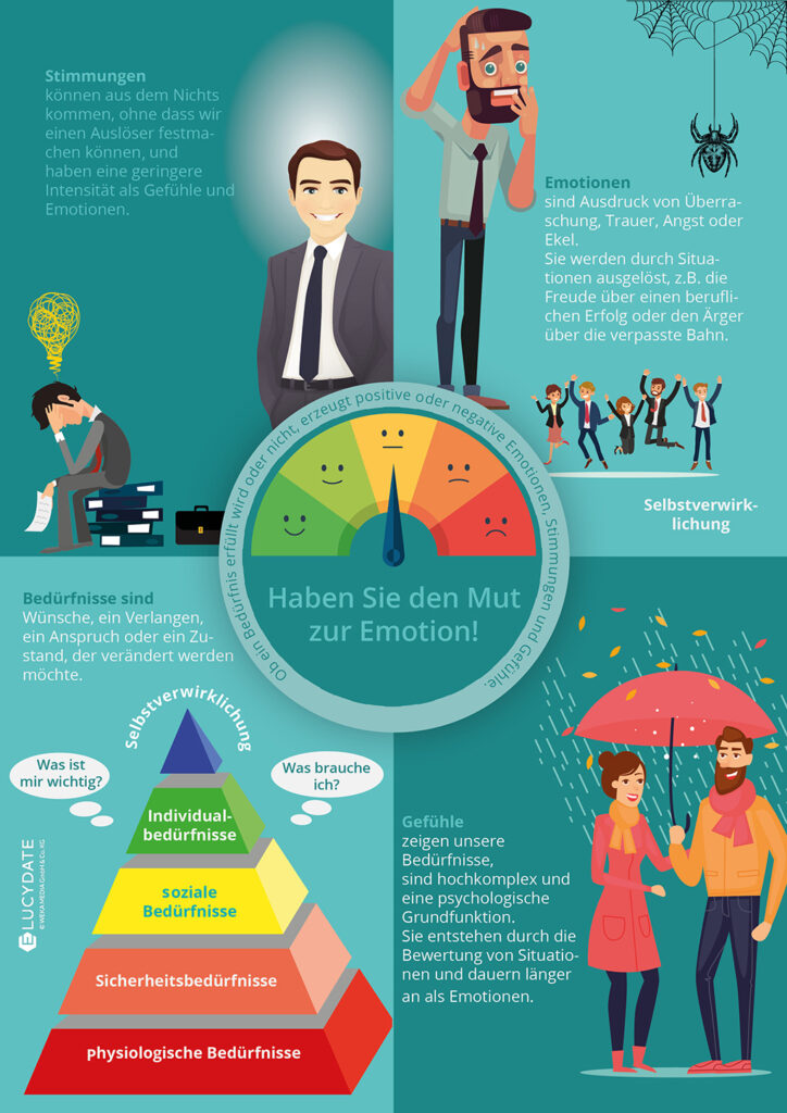 Mit Emotionen umgehen Grafik