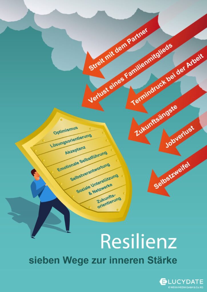 Resilienz