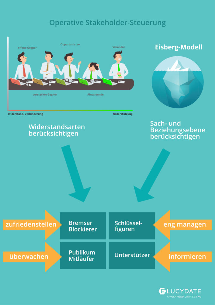 Stakeholder Poster