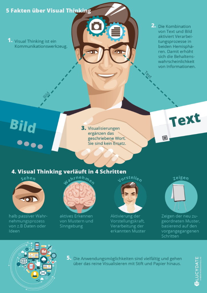 Visual Thinking Poster